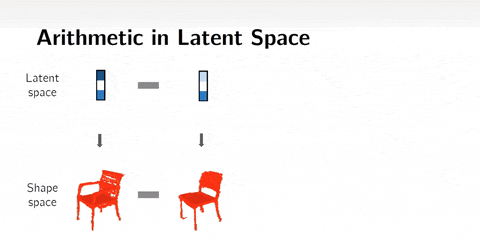 latent_space_arithmetic.gif