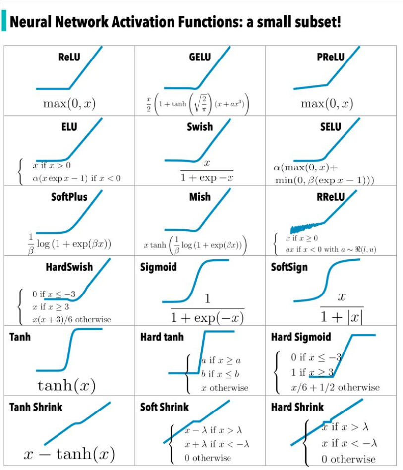 activation_functions_family.png