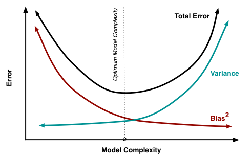 bias_variance_curve.png