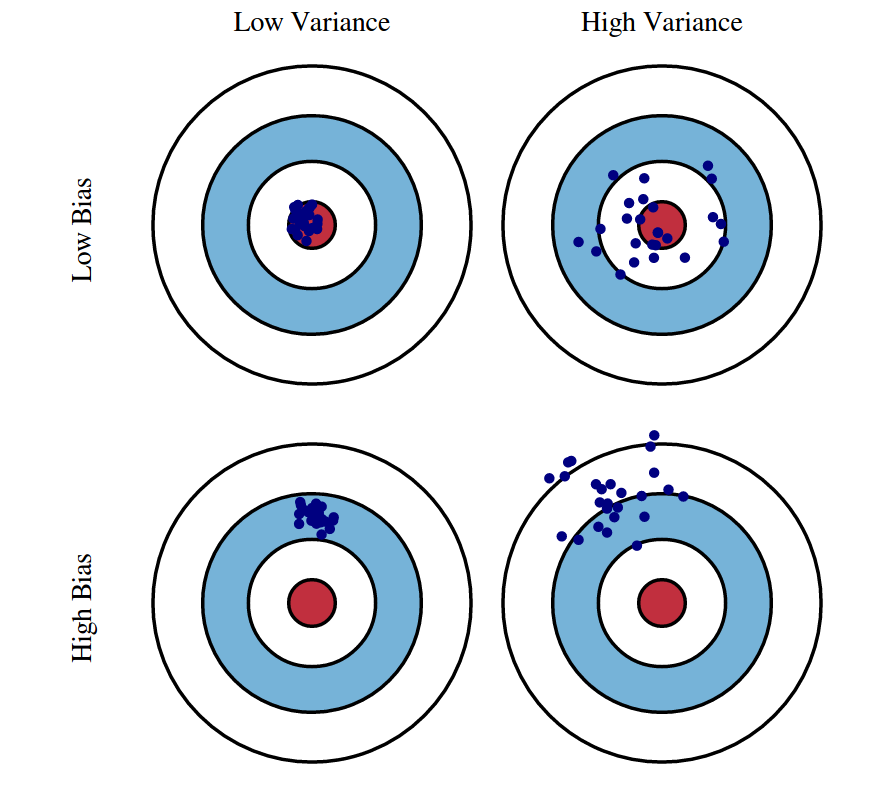 bias_variance_tradeoff.png