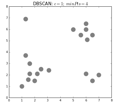 DBSCAN_tutorial.gif