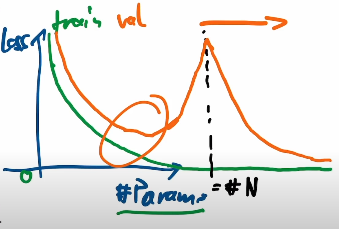 Double descent.png