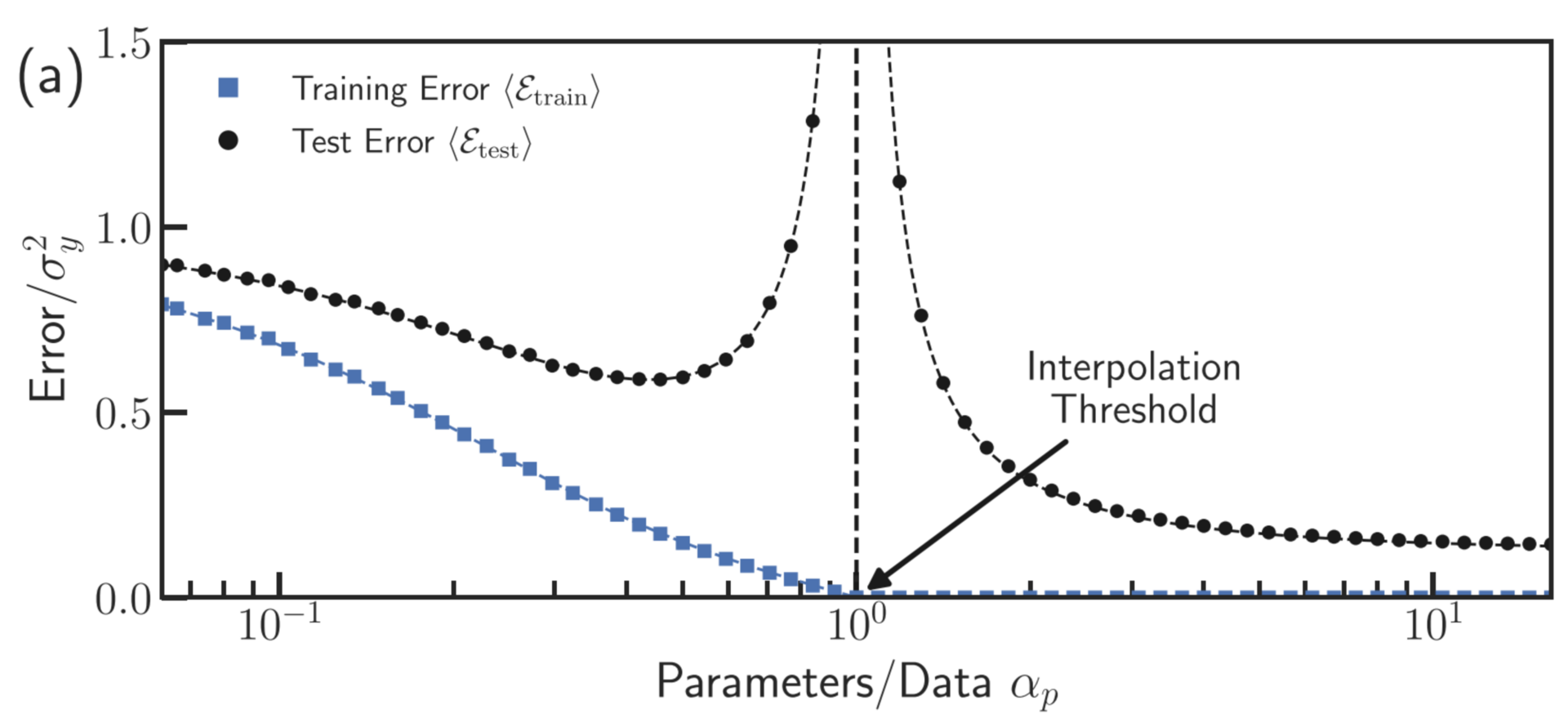 double_descent_wikipedia.png