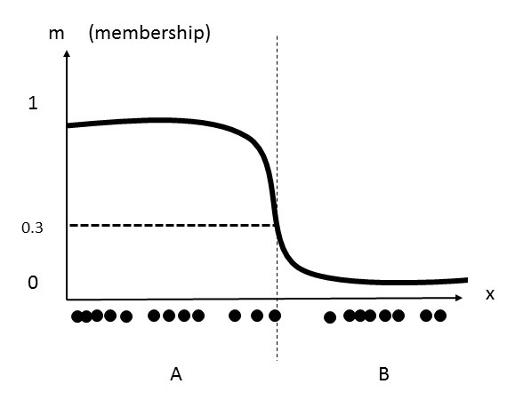 fuzzy_clustering.png