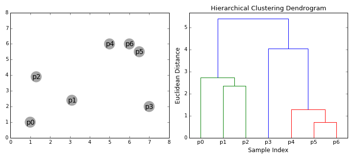 hierarch.gif