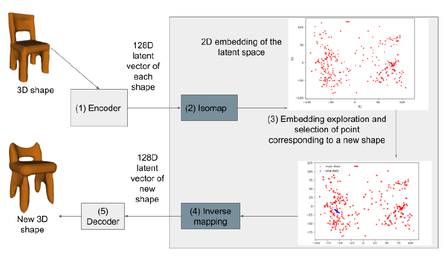 inverse_mapping_latent_space.png