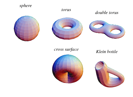 Manifolds.png