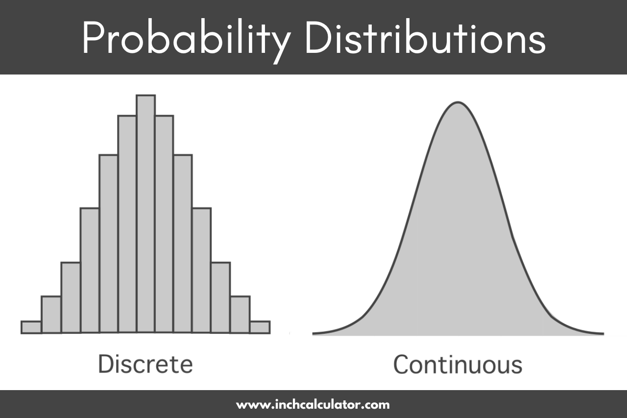 Probability distributions.png