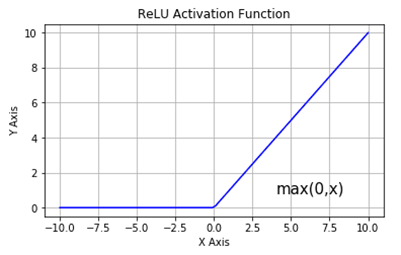 ReLu.png