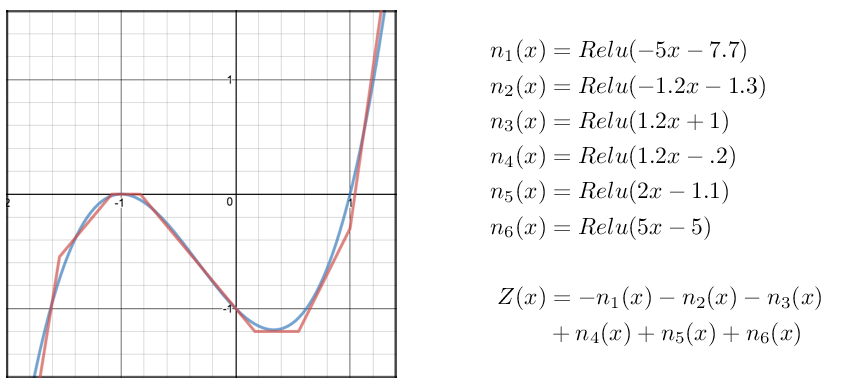 Relu_network.png