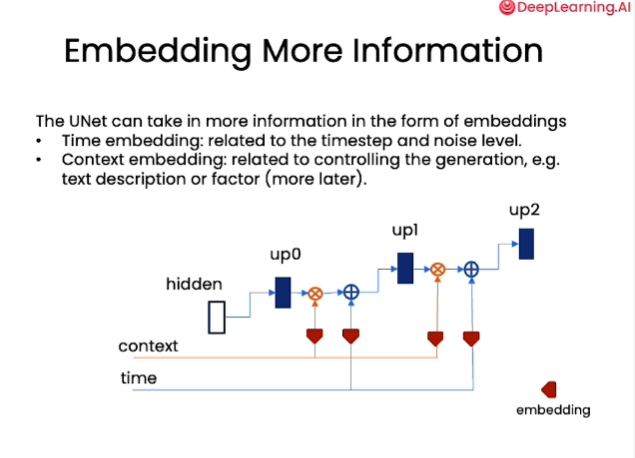 unet_diffusion.png