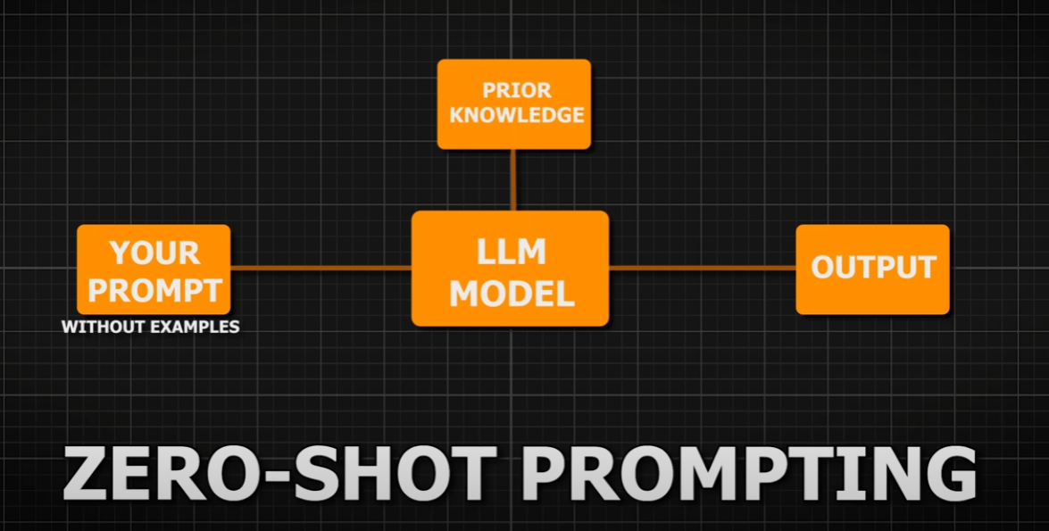 zero_shot.png