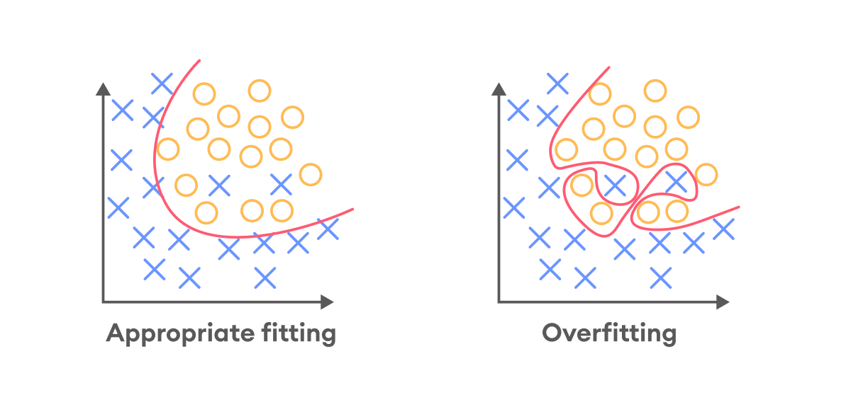 overfitting_illustratee.png